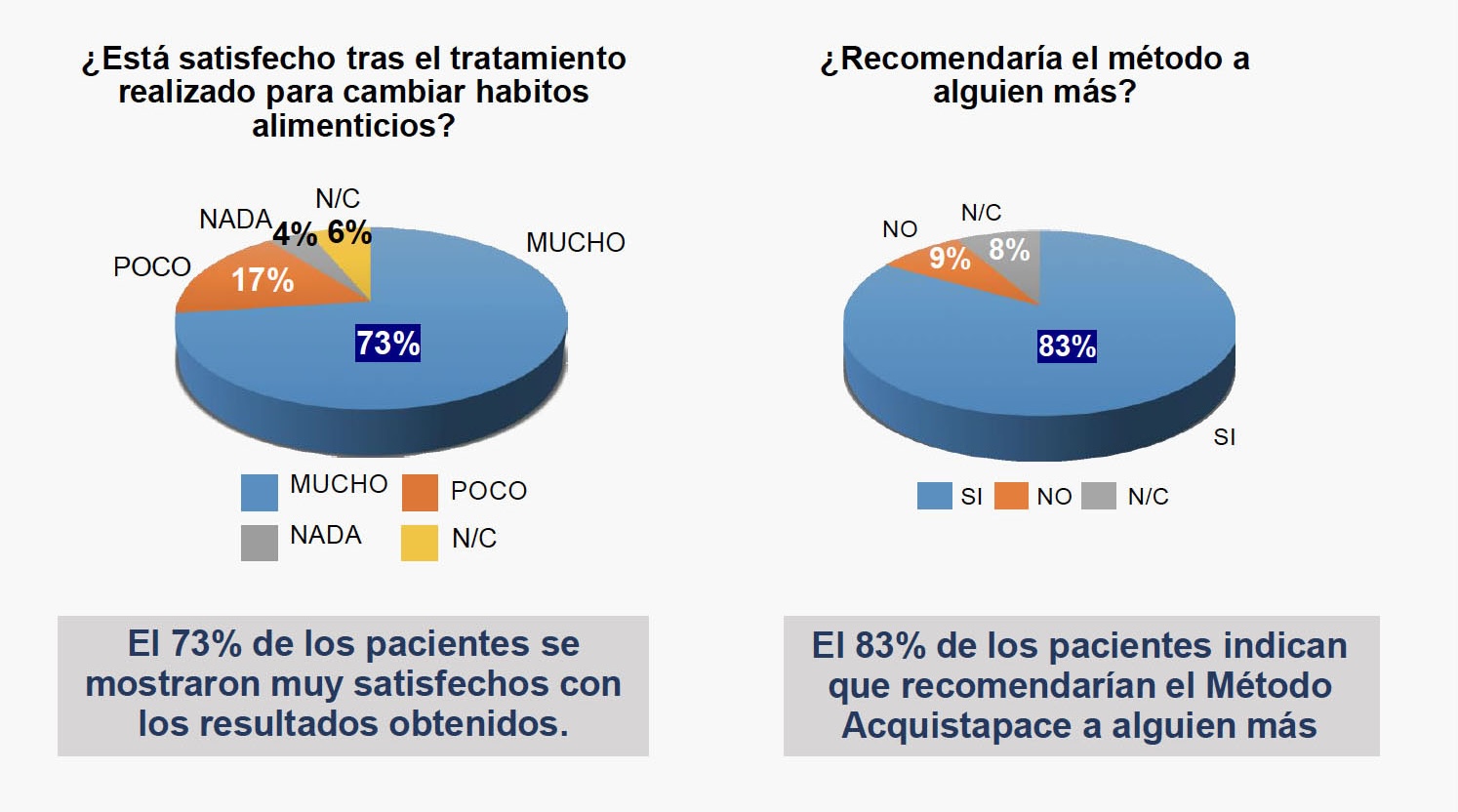 Conclusiones del Congreso Nacional Semergen Valencia 2023