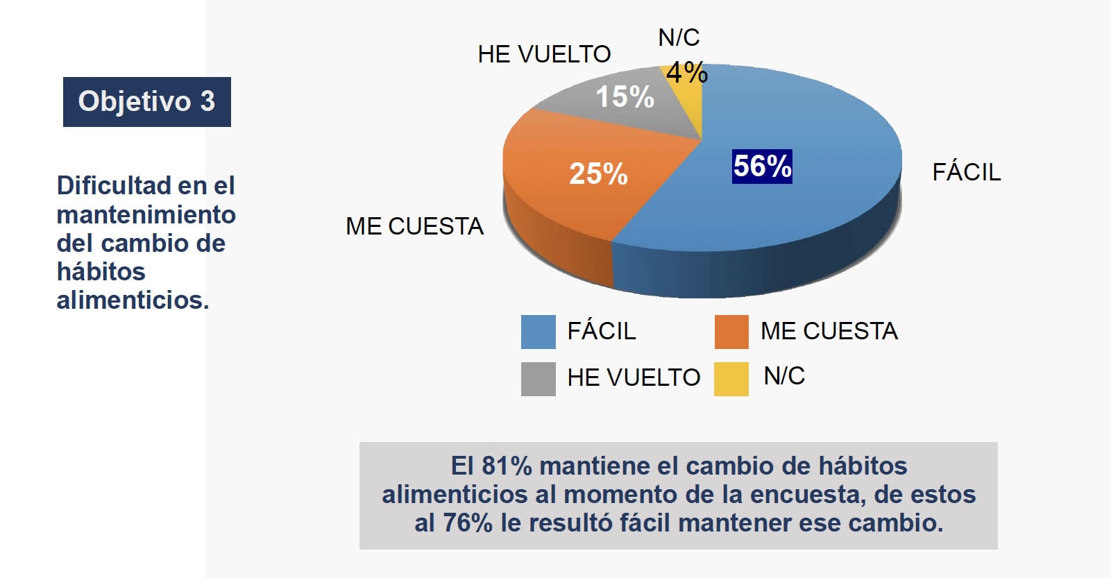 Objetivo 3