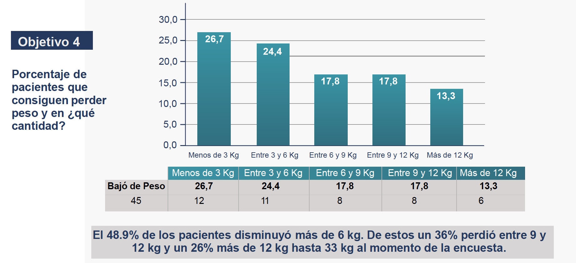 Objetivo 4