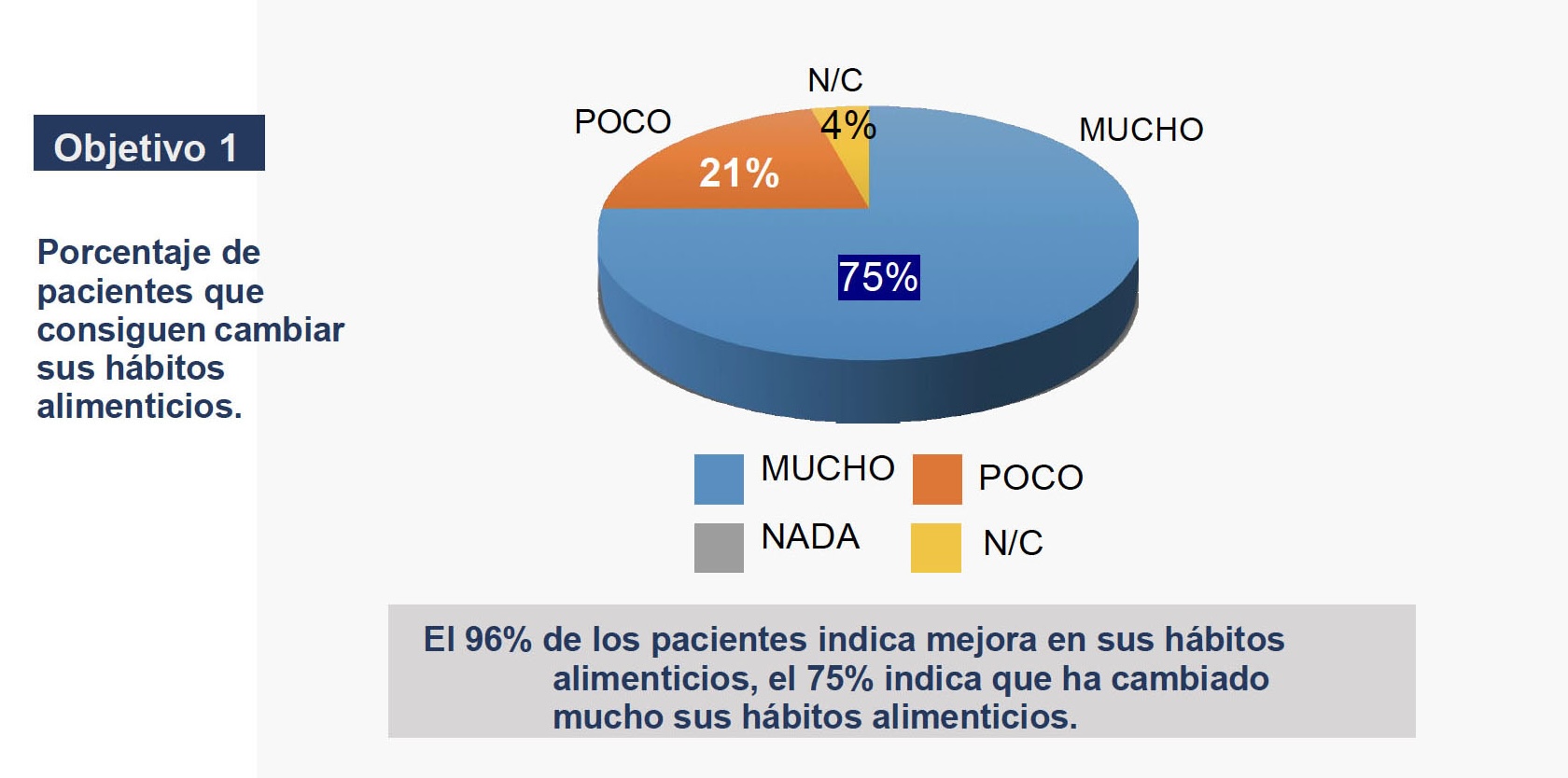 Resultados del Congreso Nacional Semergen Valencia 2023