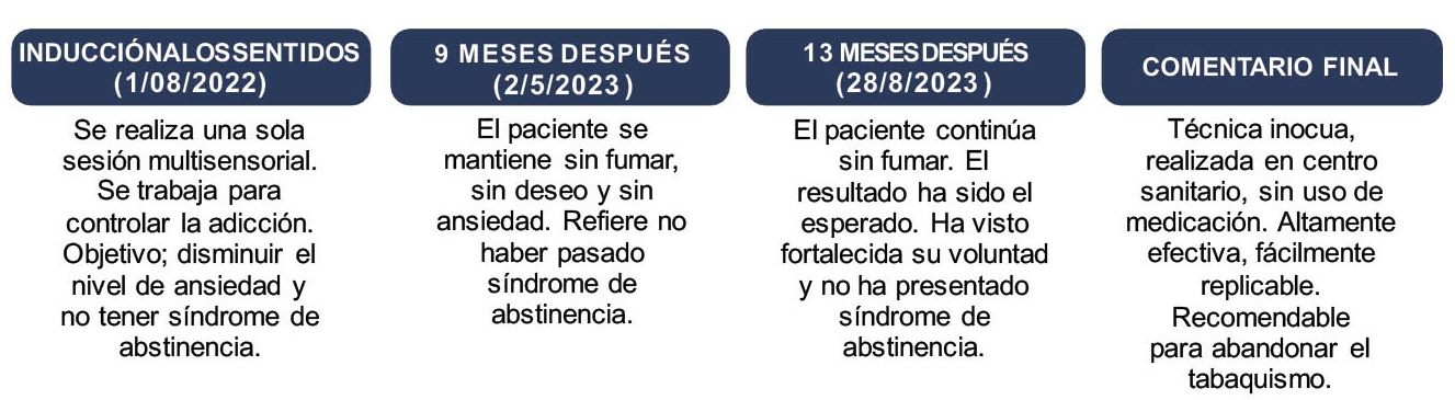 Resultados del método para dejar de fumar Acquistapace Resultados del método para dejar de fumar Acquistapace